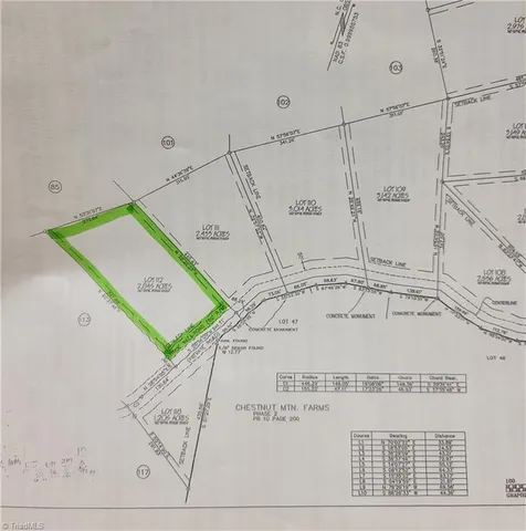 $15,000 | -sutter's Ridge Lt 112 Sutter's Ridge, McGrady, NC 28649