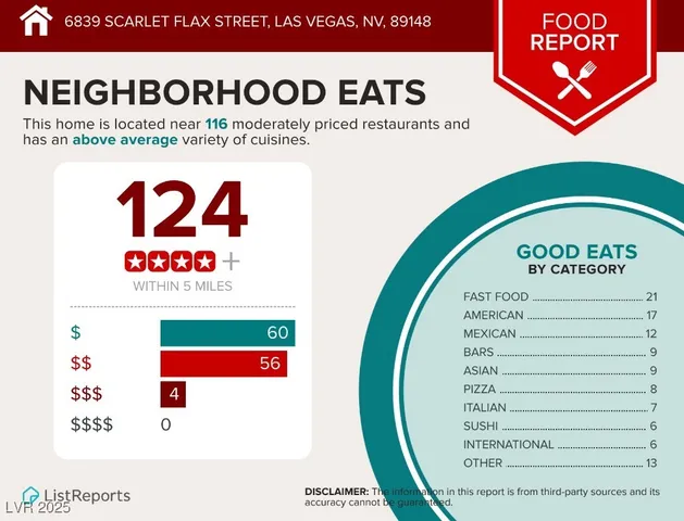 $2,026 | 6839 Scarlet Flax Street, Las Vegas, NV 89148