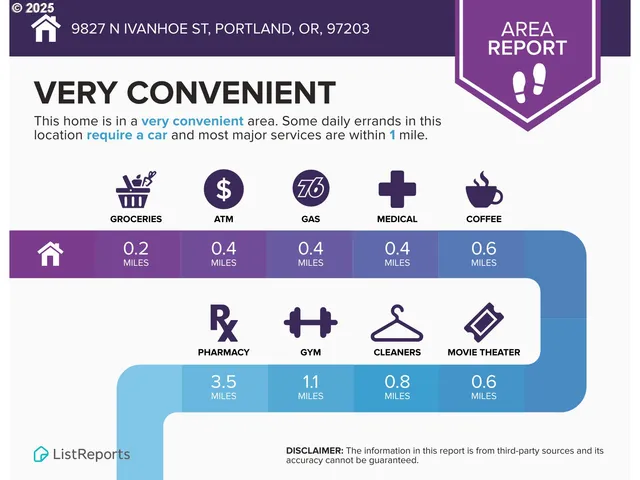 $465,000 | 9827 North Ivanhoe Street, Portland, OR 97203