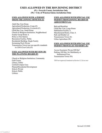 $199,000 | 205 Horseshoe Bend, Winston-Salem, NC 27101