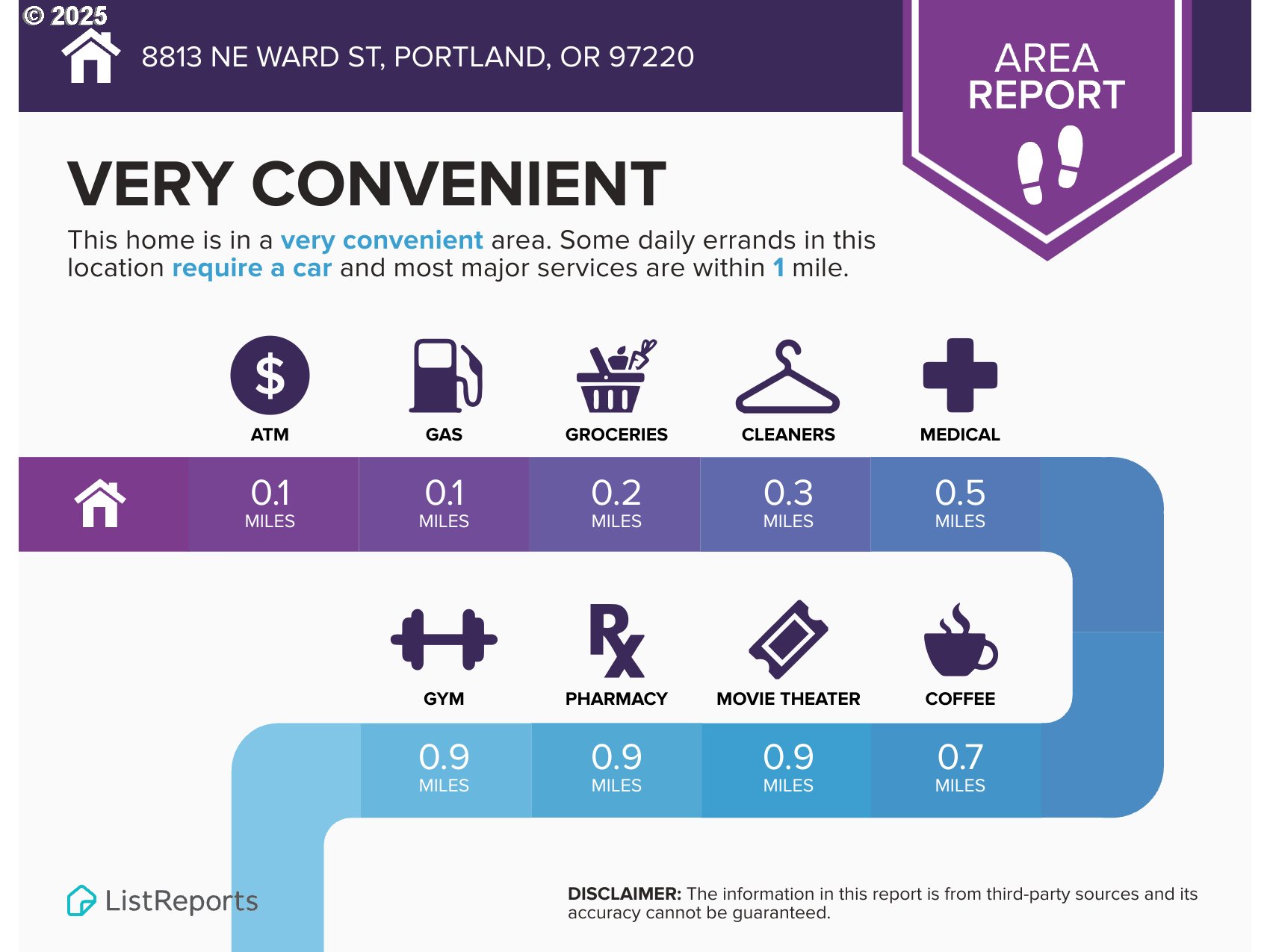 8813 Northeast Ward Street Portland, OR 97220 - Photo 29 of 32