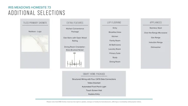$379,990 | 755 Rodin Road, Moore, SC 29369