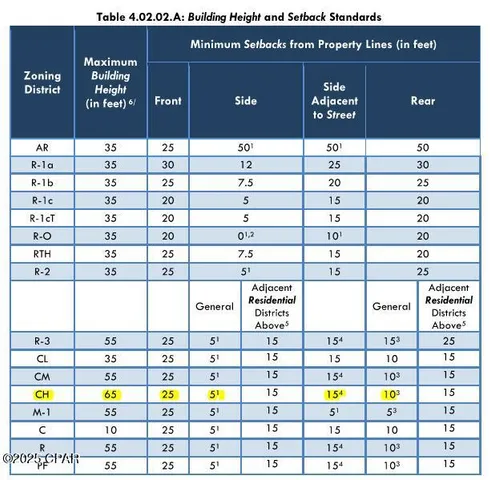 $399,000 | 601 Granada Circle, Panama City Beach, FL 32413