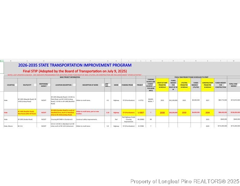 9826 Rockfish Road Raeford, NC 28376 - Photo 5 of 5 a view of an empty room with swimming pool