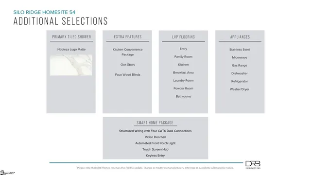 $271,990 | 284 Silo Rdg Drive, Anderson, SC 29621