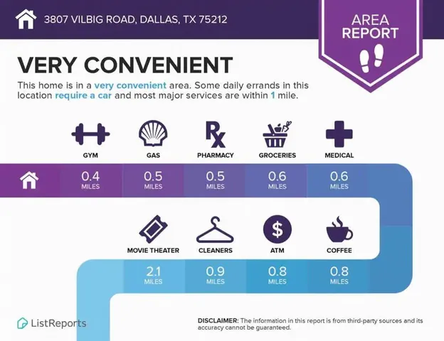 $5,500 | 3807 Vilbig Road, Dallas, TX 75212