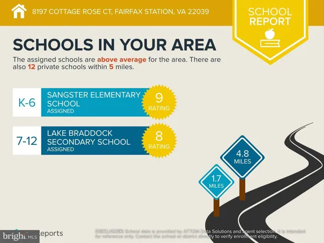 $2,250,000 | 8197 Cottage Rose Court, Fairfax Station, VA 22039