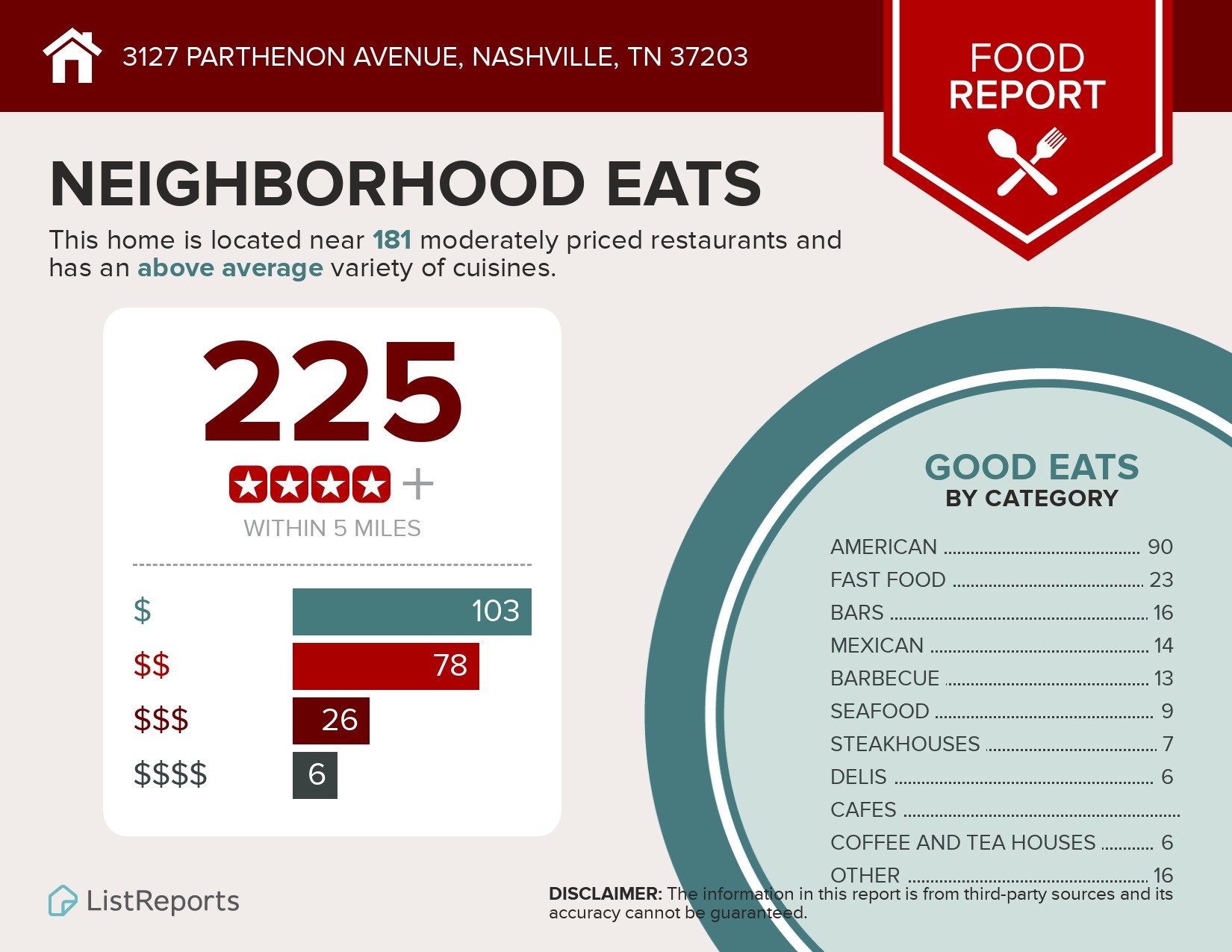 3127 Parthenon Avenue Nashville, TN 37203 - Photo 30 of 30