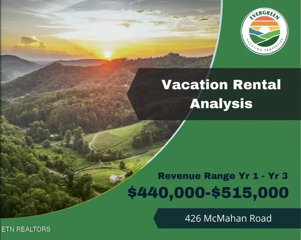 $3,500,000 | 416-444 McMahan Road, Pigeon Forge, TN 37863