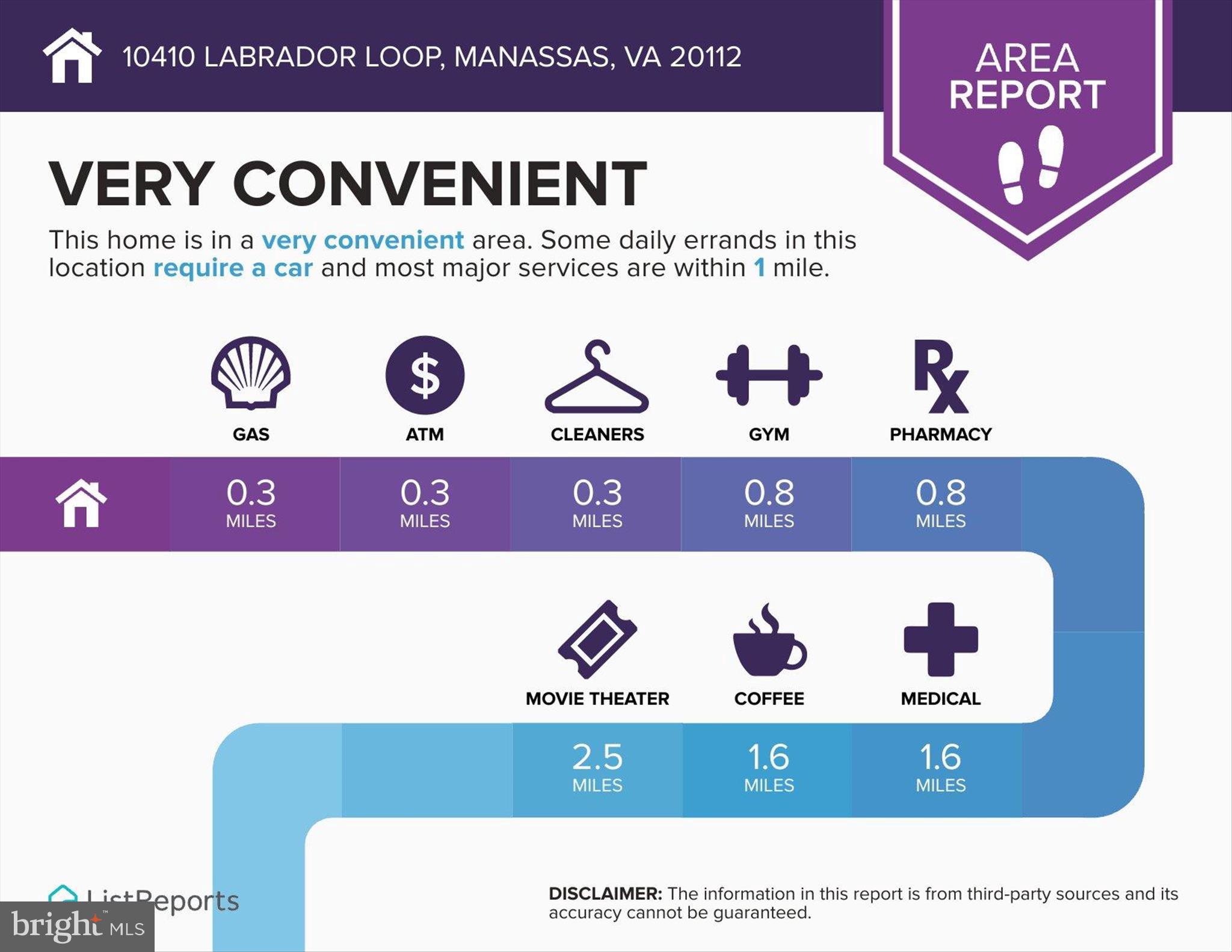 10410 Labrador Loop Manassas, VA 20112 - Photo 62 of 69 10410-Labrador-Loop-Manassas-VA-20112-infographics