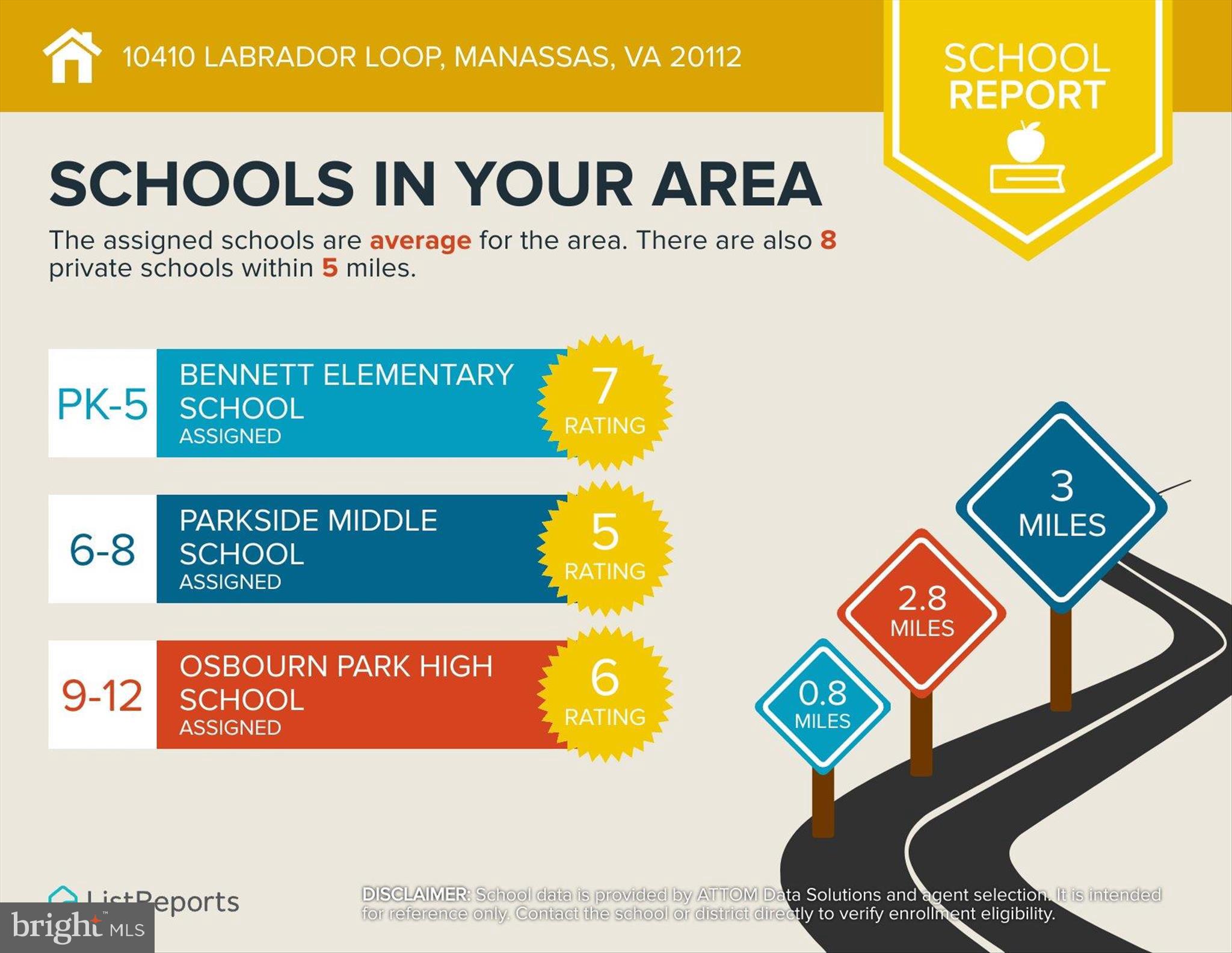 10410 Labrador Loop Manassas, VA 20112 - Photo 65 of 69 10410-Labrador-Loop-Manassas-VA-20112-infographics
