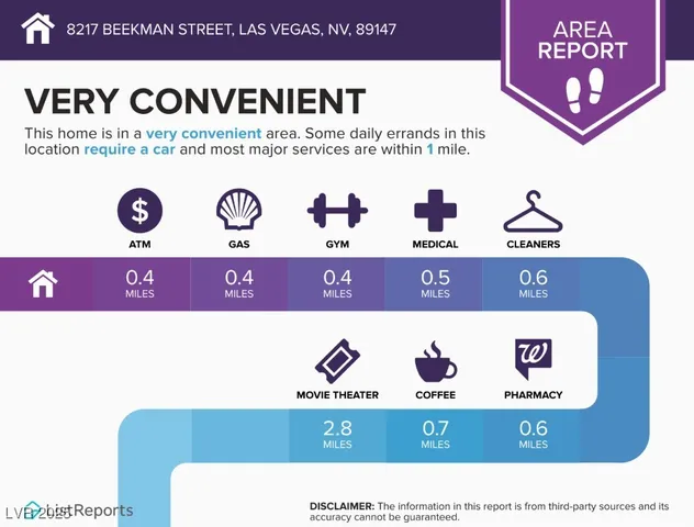 $2,050 | 8217 Beekman Street, Las Vegas, NV 89147