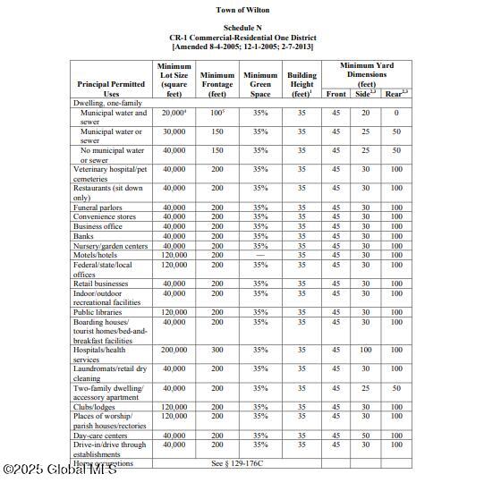 542 Maple Avenue Wilton, NY 12866 - Photo 7 of 10 wilton CR 1 zoning pg 1
