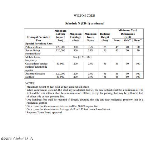 542 Maple Avenue Wilton, NY 12866 - Photo 8 of 10 wilton CR 1 zoning pg 2