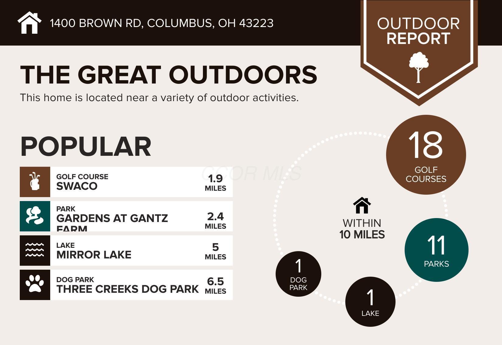 1400 Brown Road Columbus, OH 43223 - Photo 8 of 52 1400-Brown-Rd-Columbus-OH-43223-infograp
