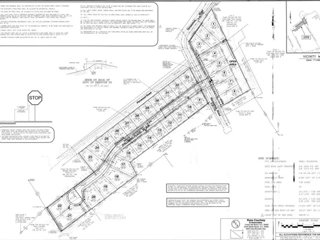 $899,000 | 4019 Horseshoe Road North, Little River, SC 29566