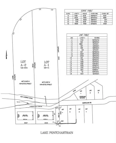 $1,500,000 | 0 Northlake Drive, Mandeville, LA 70448