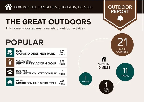 $240,000 | 8606 Parkhill Forest Drive, Houston, TX 77088