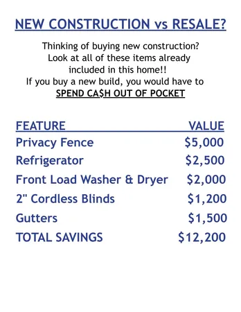 $430,000 | 424 Water Orchid Way, Moncks Corner, SC 29461