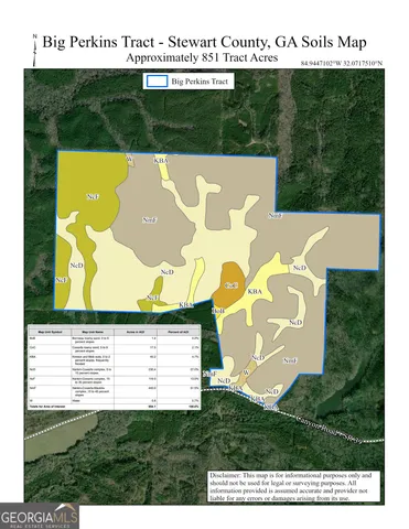 $1,100,000 | 0 Highway 112 Abbeville Ga 31001, Pineview, GA 31071