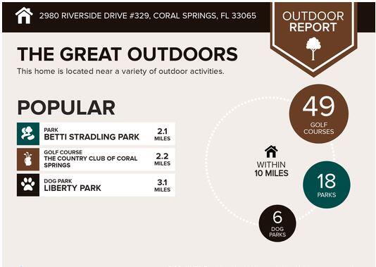 2980 Riverside Drive, Unit 3293 Coral Springs, FL 33065 - Photo 41 of 44 Capture