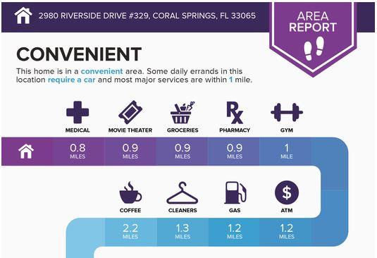 2980 Riverside Drive, Unit 3293 Coral Springs, FL 33065 - Photo 43 of 44 Capture2