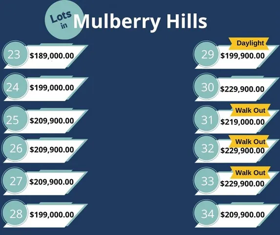 $194,900 | Lot 34 150th Street, Gardner, KS 66030