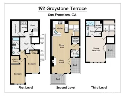 $1,999,999 | 192 Graystone Terrace, San Francisco, CA 94114