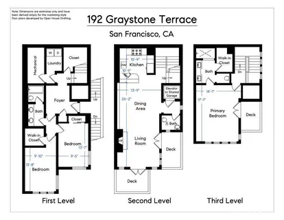 $1,999,999 | 192 Graystone Terrace, San Francisco, CA 94114