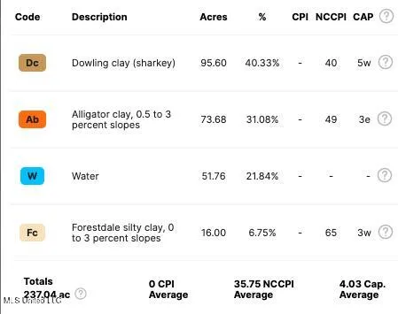 $1,400,000 | 660 East New Africa Road, Clarksdale, MS 38614
