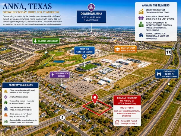$425,000 | 116 Anthony Street, Anna, TX 75409