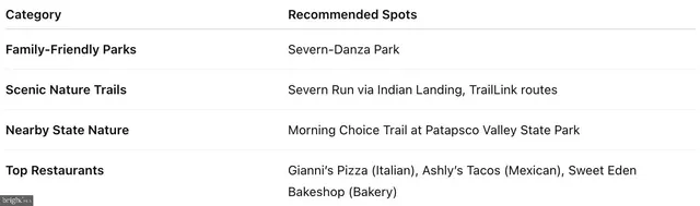 a view of outdoor space with a garden and signage