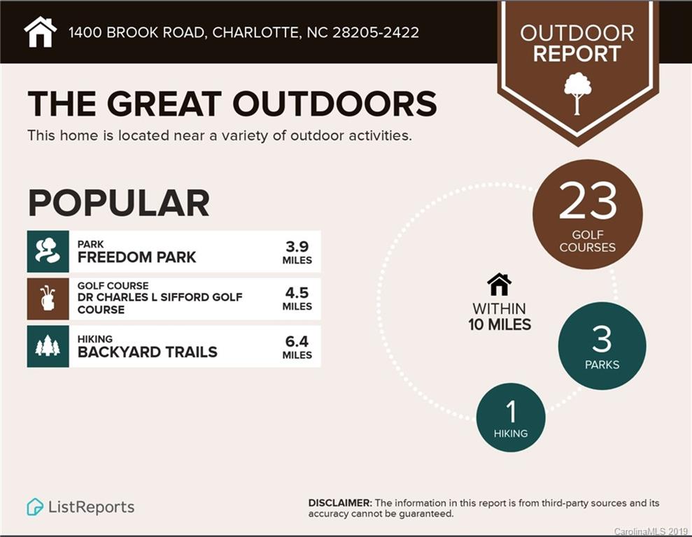 1400 Brook Road Charlotte, NC 28205 - Photo 45 of 47