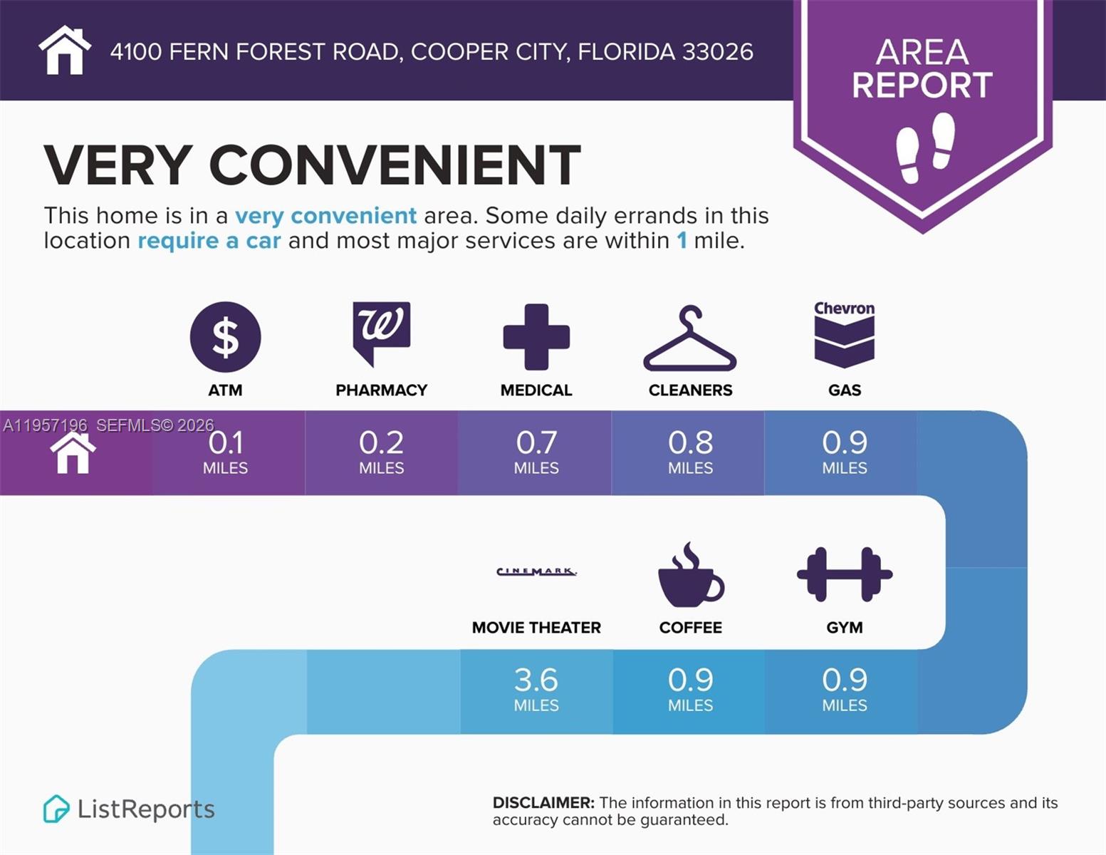 4100 Fern Forest Road Cooper City, FL 33026 - Photo 61 of 61