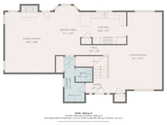 $485,000 | 2421 Warwick Avenue, Flower Mound, TX 75028