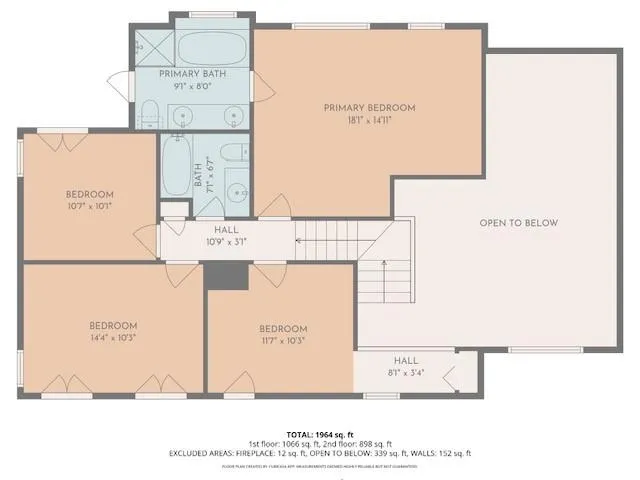 $485,000 | 2421 Warwick Avenue, Flower Mound, TX 75028