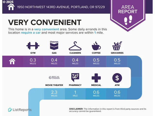$235,000 | 1950 Northwest 143rd Avenue, Unit 101, Portland, OR 97229