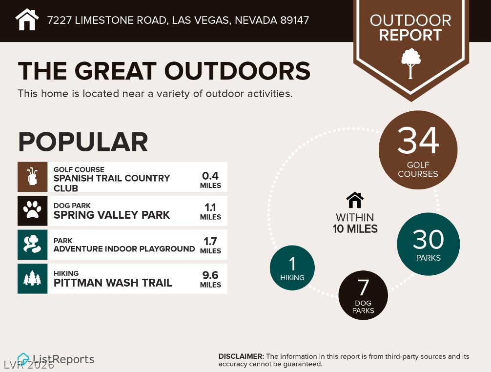 7227 Limestone Road Las Vegas, NV 89147 - Photo 30 of 31 An informational graphic highlights numerous nearby outdoor amenities, including golf courses, parks, and dog parks.