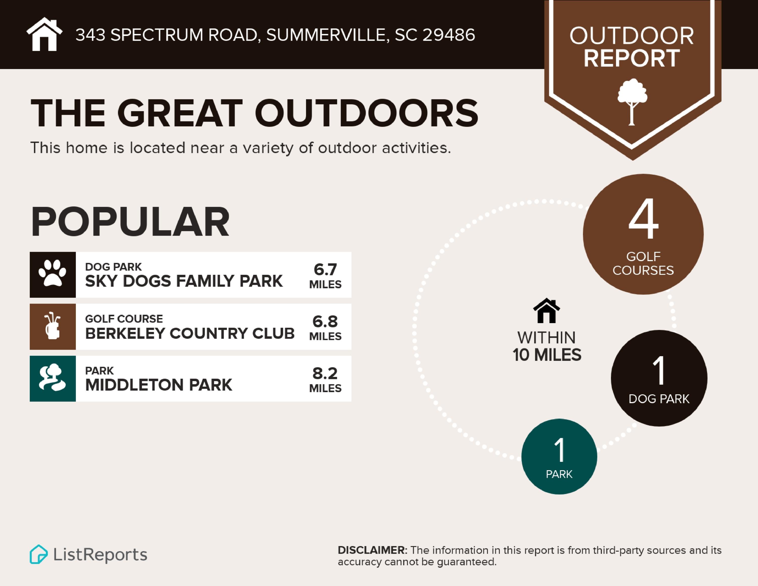 343 Spectrum Road Summerville, SC 29486 - Photo 35 of 36 343 Spectrum Road - Outdoor Report