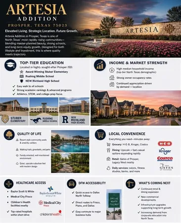 $549,000 | 16524 Amistad Avenue, Prosper, TX 75078