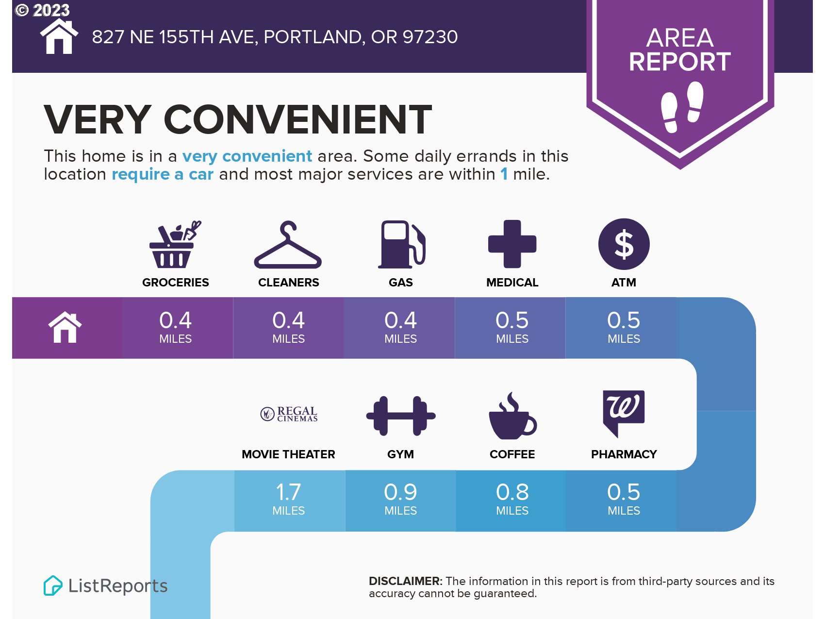 6428 Southwest 155th Avenue Beaverton, OR 97007 - Photo 23 of 24