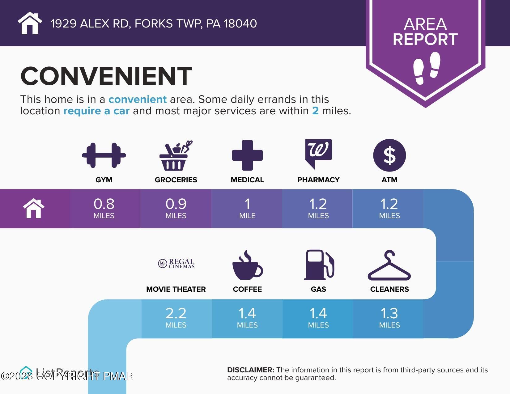 1929 Alex Road Easton, PA 18040 - Photo 35 of 35 Area Infographics