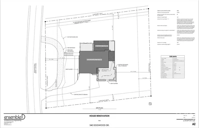 $795,000 | 340 Dogwood Drive, Athens, GA 30606