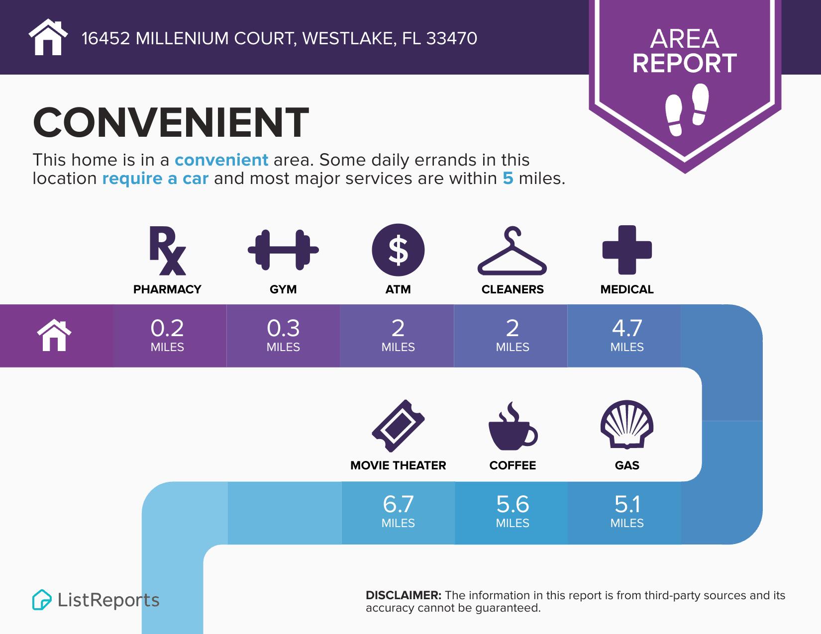 16452 Millenium Court Westlake, FL 33470 - Photo 41 of 44 WESTSERIVCESW25