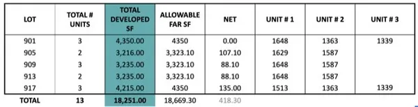 $1,499,000 | 901-917 Armadillo Road, Austin, TX 78745