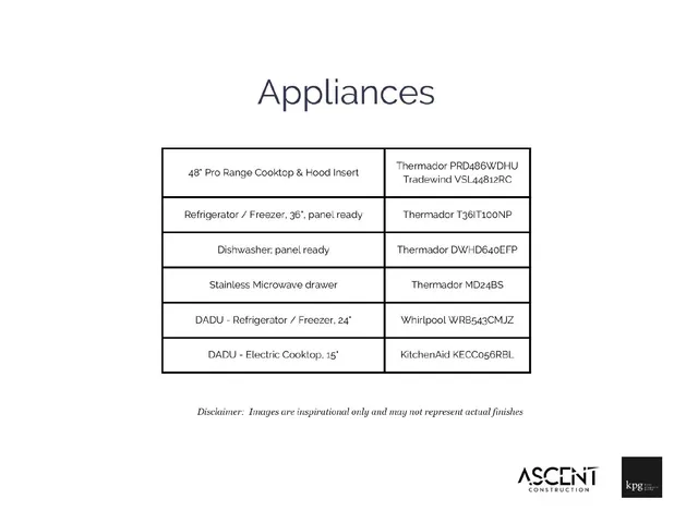 $2,949,000 | 929 Bradford Avenue, Nashville, TN 37204