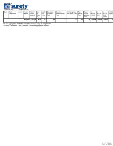 $421,200 | 81 Coal Drive, Newtown, MO 64667