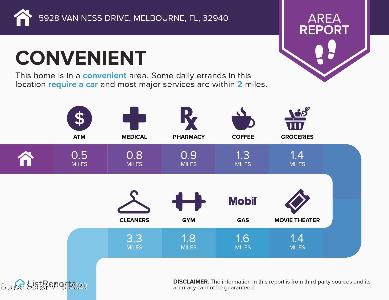 5928 Van Ness Drive Melbourne, FL 32940 - Photo 2 of 35
