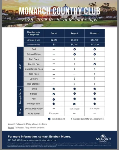 $799,500 | 2201 Southwest Bradford Place, Palm City, FL 34990