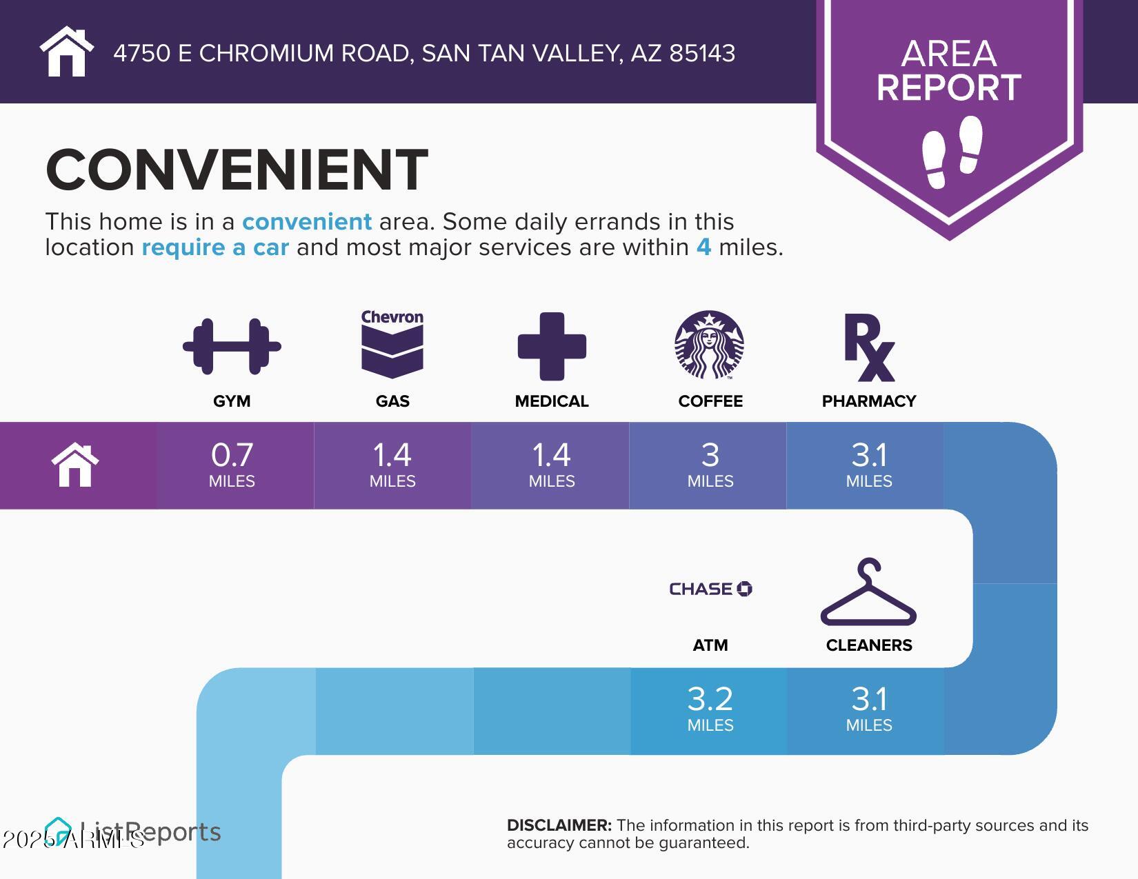 4750 East Chromium Road San Tan Valley, AZ 85143 - Photo 21 of 74 Convenient